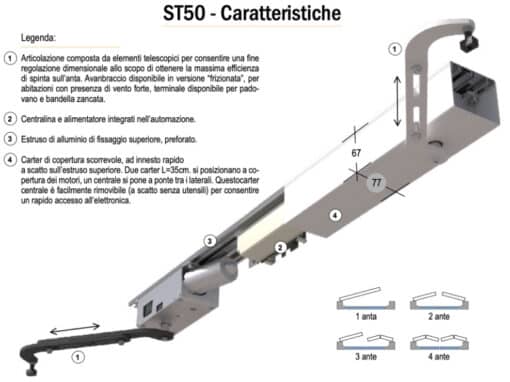 Motor pentru obloane batante 1 canat Chiaroscuro ST50 - imagine 8